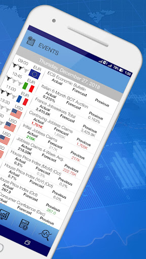 Forex currency forecast