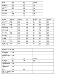 Chilli Flames menu 4