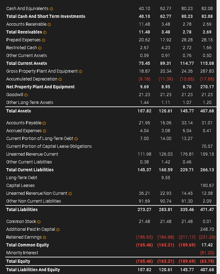 Inspirato - a potential 1 PE stock