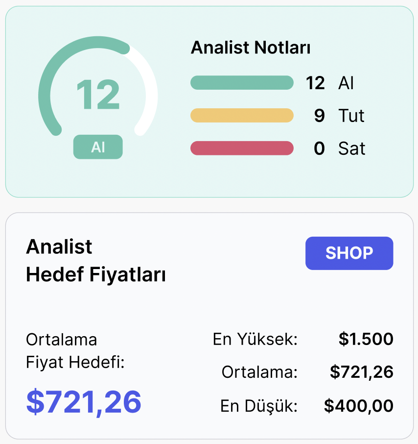 Haftalık Analist Tavsiyeleri ve Hedef Fiyat Tahminleri - 9 Mayıs Haftası