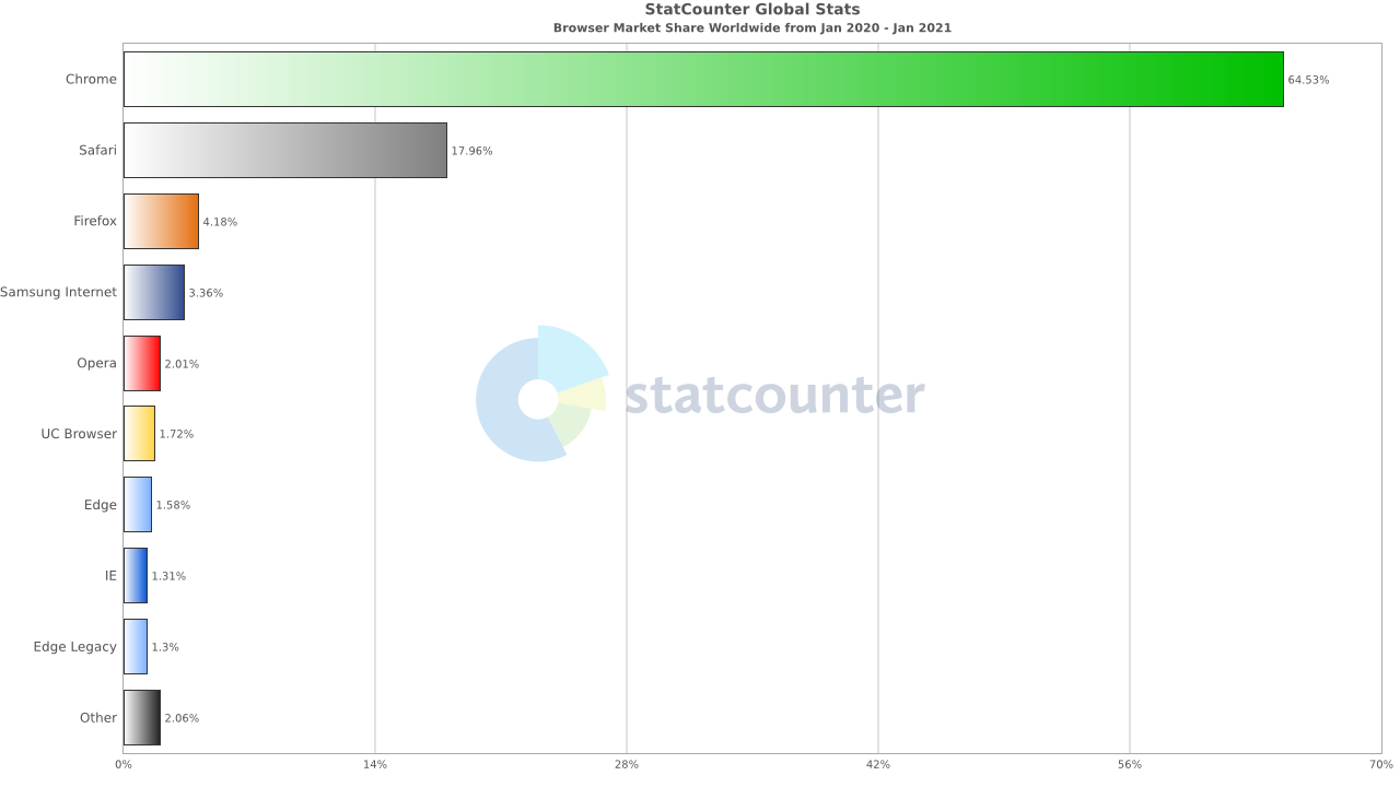 RoMonitor Stats on X: You can now view stats from RoMonitor Stats directly  on Roblox with the official Browser Extension! Chrome:   Firefox:    / X