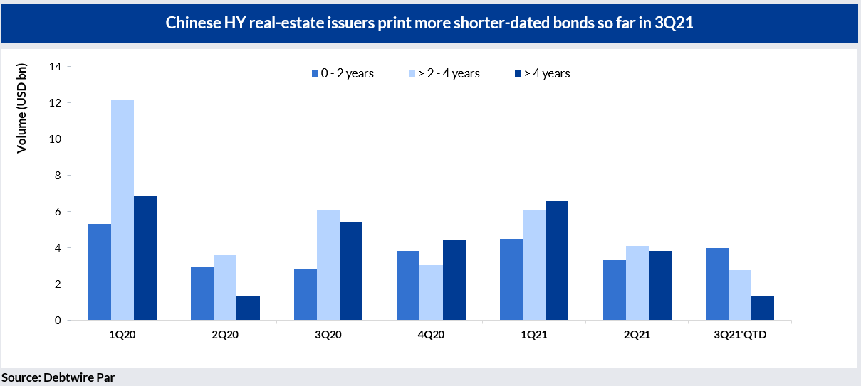 Chart, bar chartDescription automatically generated