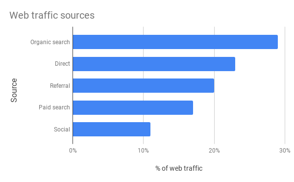 bar charts docs editors help excel chart with target line