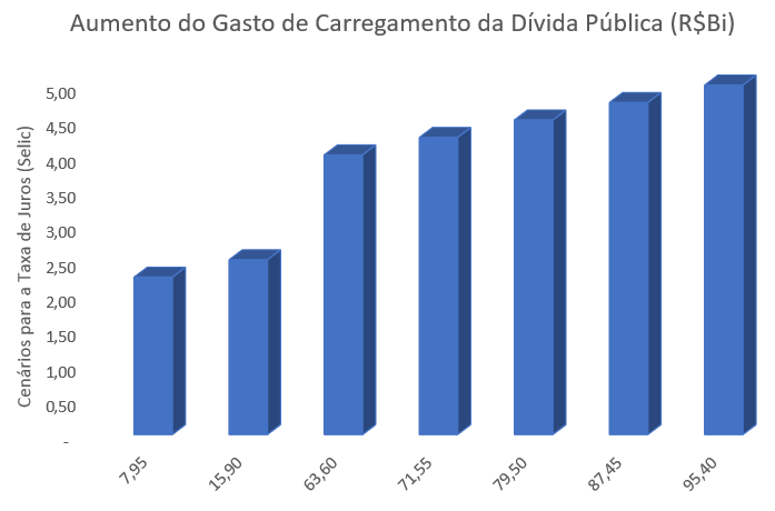 Boletim Estatístico da Divida Pública – 3º Trimestre de 2022 - Asset  Display Page - Ministério das Finanças