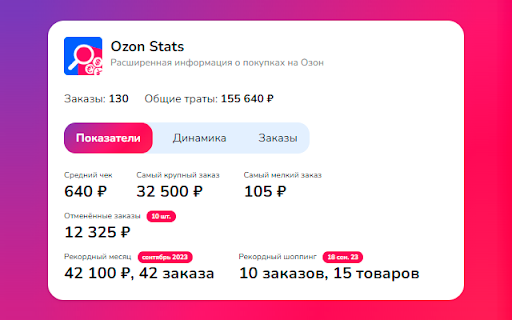 Ozon Stats - расходы и траты на Озон