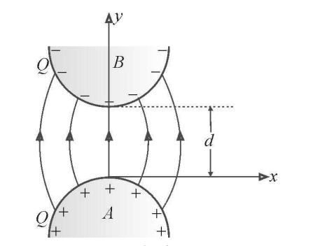 Potential difference across capacitor