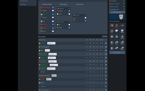 CS2 HLTV Major Enhancer