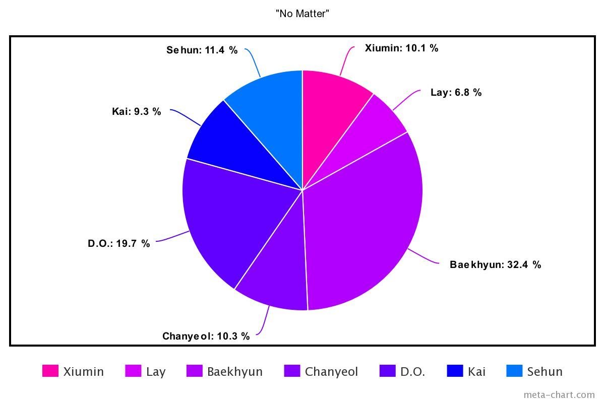 Members parts