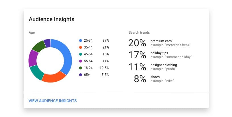 Power up your reports.