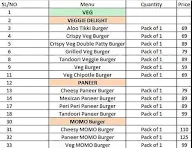 Burger Bank menu 2