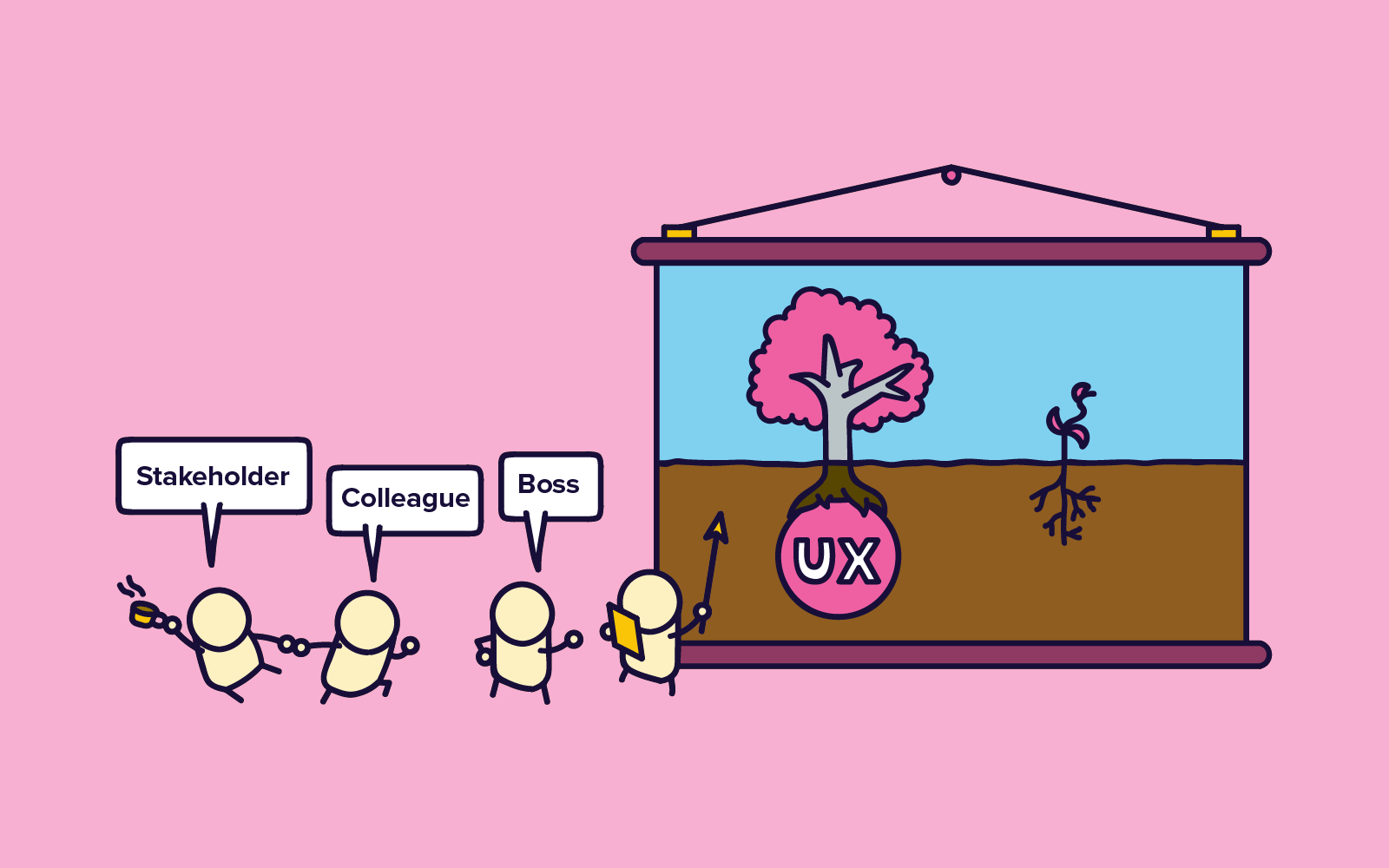 How to Sell UX Research?