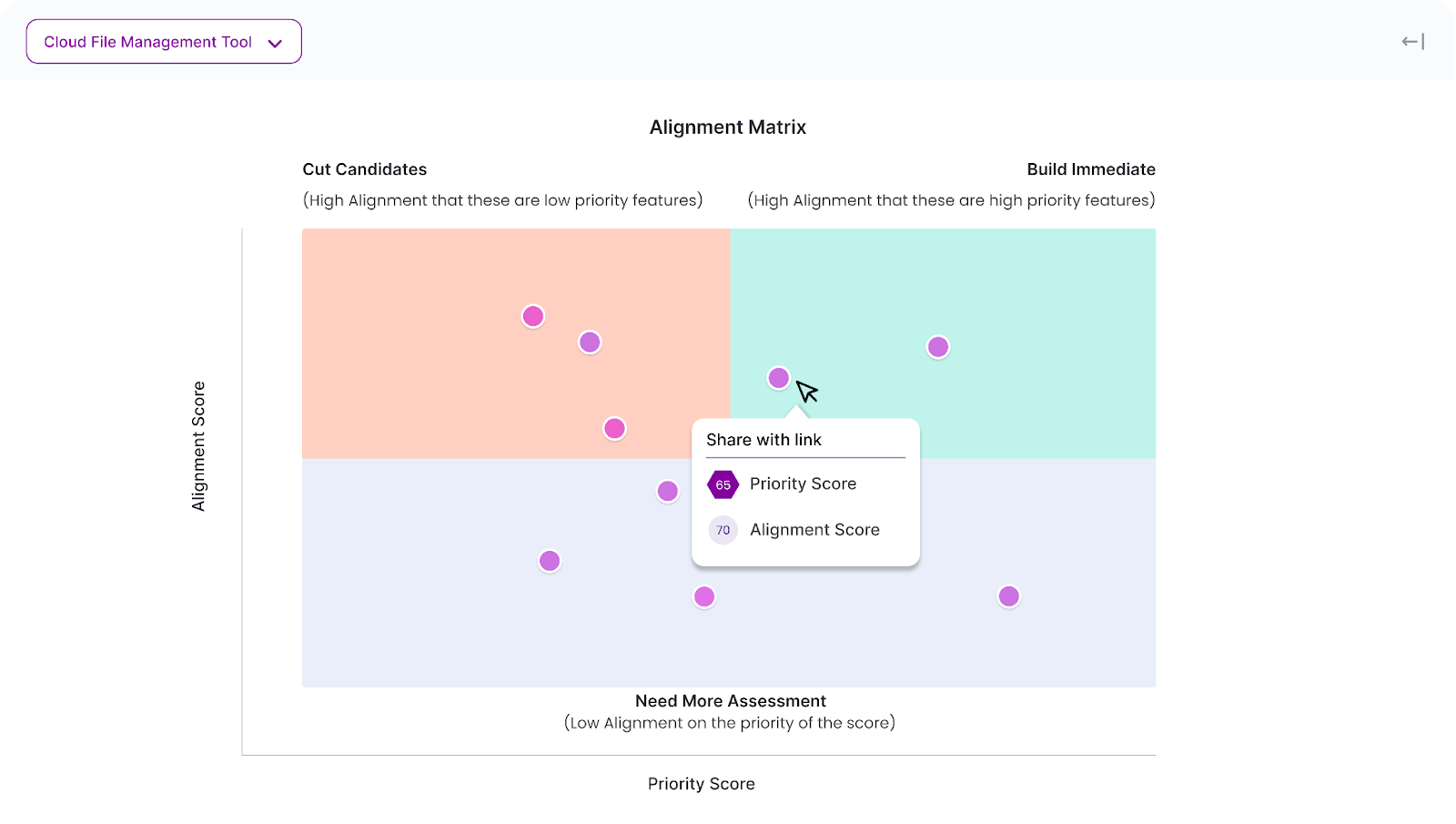 See a Summary of Your Entire Team's Feedback via Chisel’s Alignment Matrix