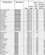 Shagun Sweet Palace & Restorant menu 6