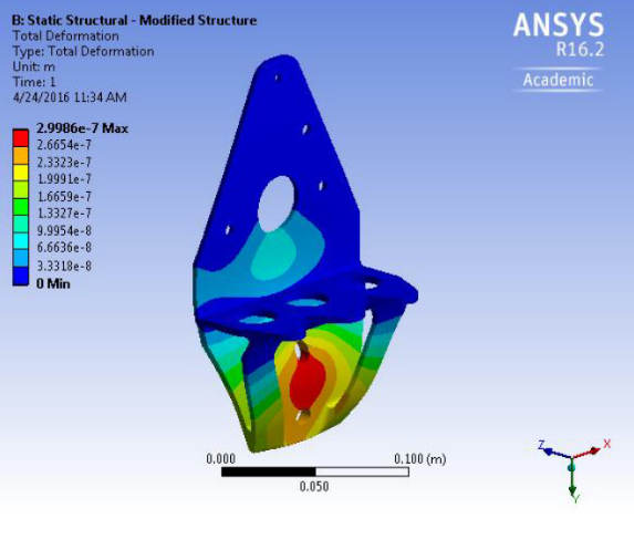 Команда RIT SAE использует ANSYS для разработки снегохода