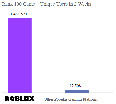 Roblox Nyse Rblx Investment Note Steason Tee - 2 556 robux is how much real money