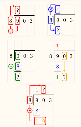 Math Division Step By Step