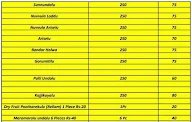 Sri Venkateshwara Home Foods menu 3