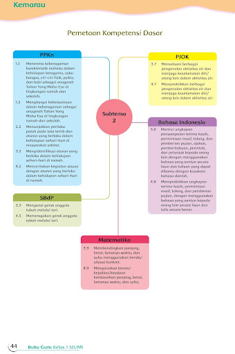 Buku Guru Kelas 1 Tema 8 Revisi 2017