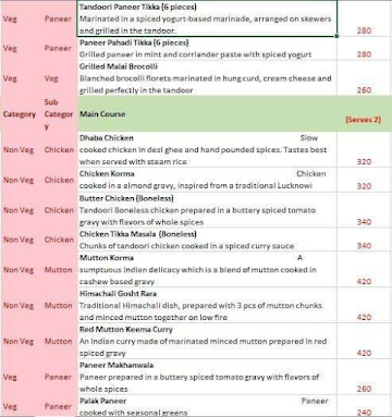 DumDun Biryani & Rolls menu 