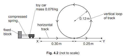 Kinetic energy and its equation