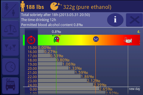 Alcohol. Breathalyzer test