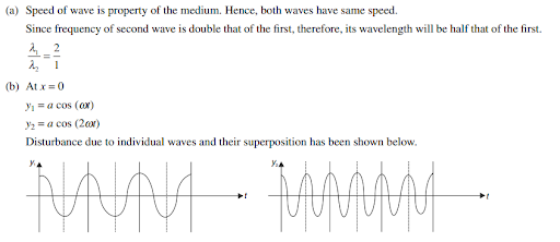 Solution Image