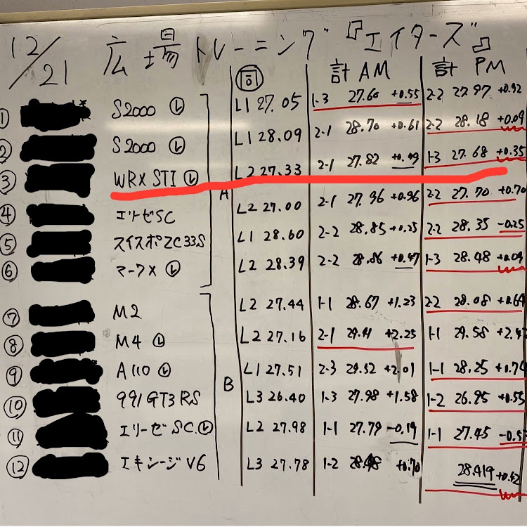WRX STIの8ers・authorize RM+c・FUJITSUBO・データロガーに関するカスタム事例の投稿画像5枚目