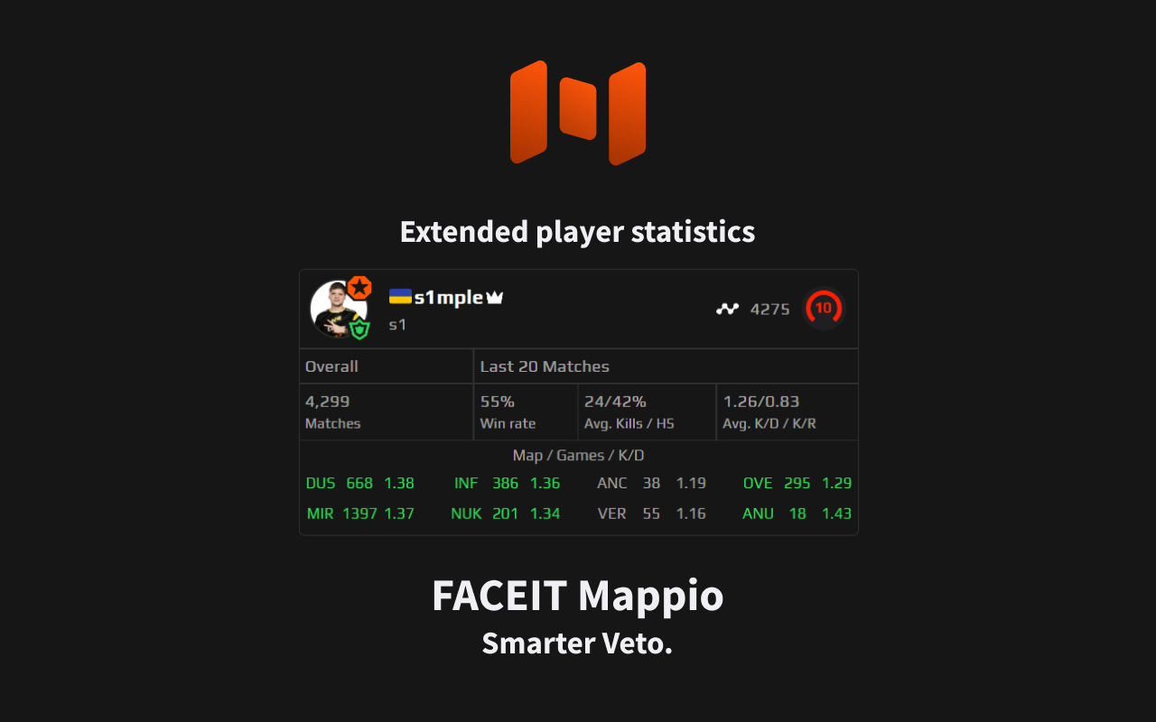 FACEIT Mappio Preview image 2