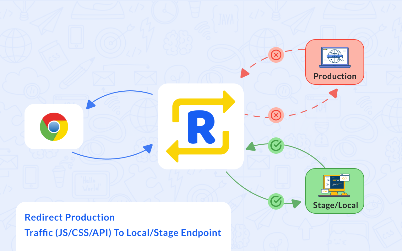 Redirect URL, Modify Headers & Mock APIs Preview image 3