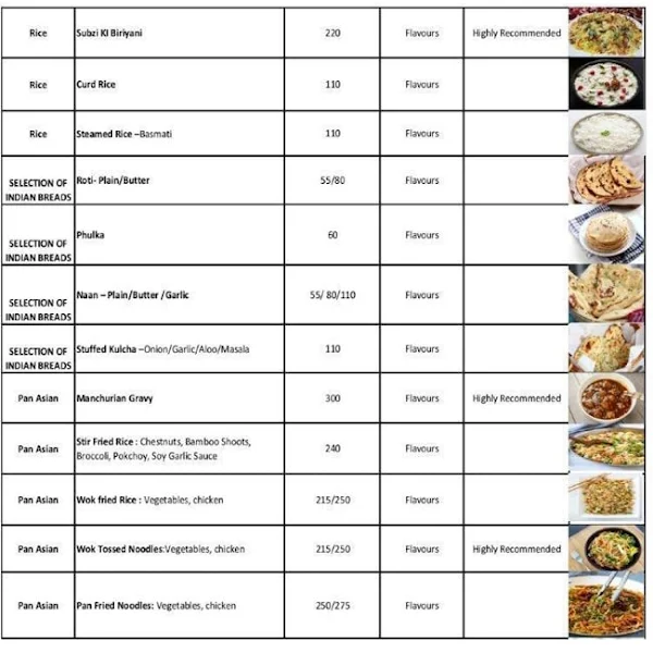 Flavours Radha Hometel menu 