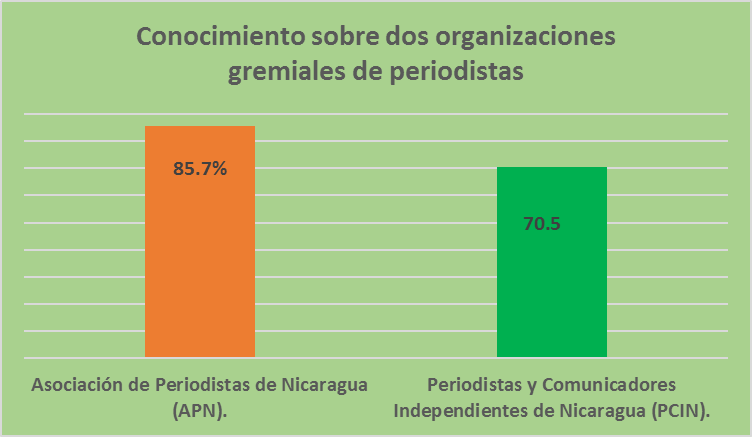 Chart, treemap chart

Description automatically generated