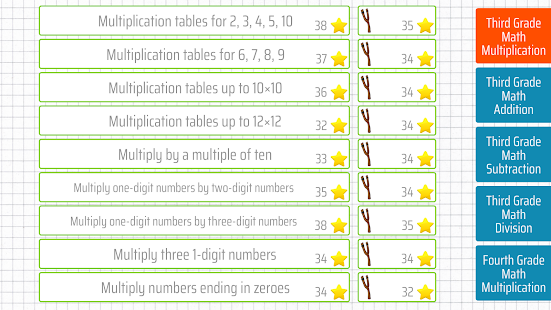 Tredje klasse matematik - Multiplikation Skærmbillede