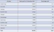 A breakdown of Covid-19 cases by province as of Saturday.