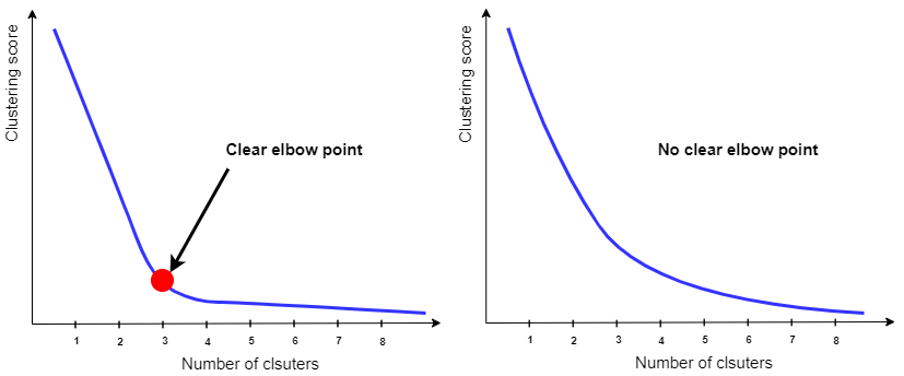 K_Means_Elbow_Method