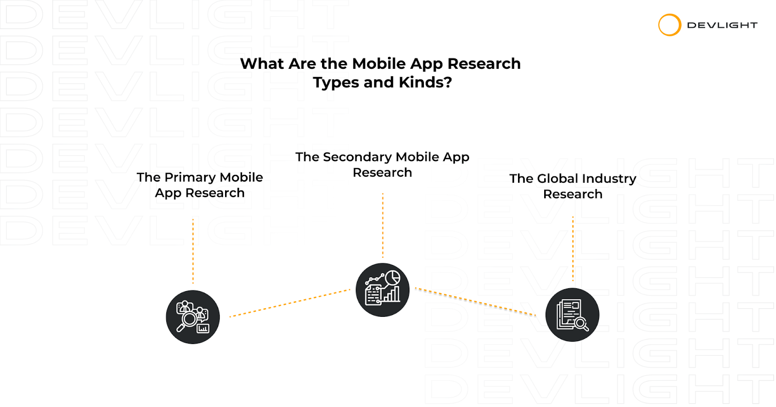 mobile apps research paper topics