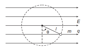 Electric field lines