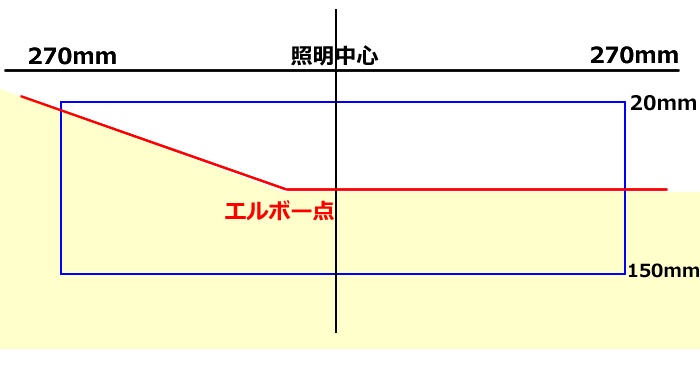 の投稿画像2枚目