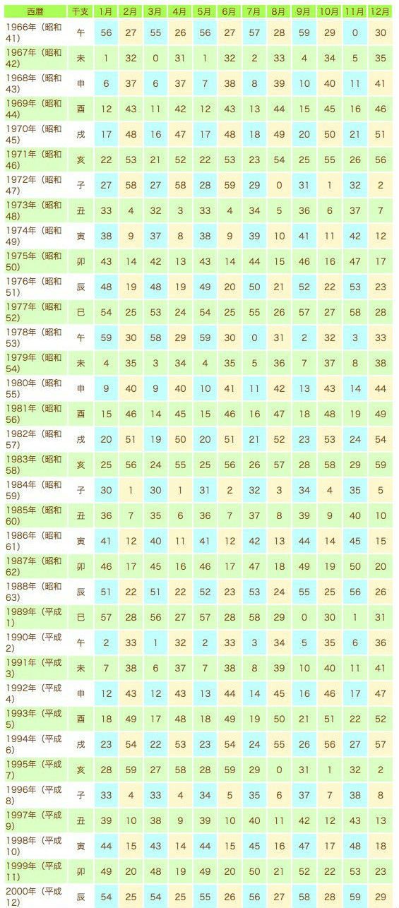 生年月日占い 幸せを掴むベストタイミングは 21年7月 8月の恋模様 Trill トリル