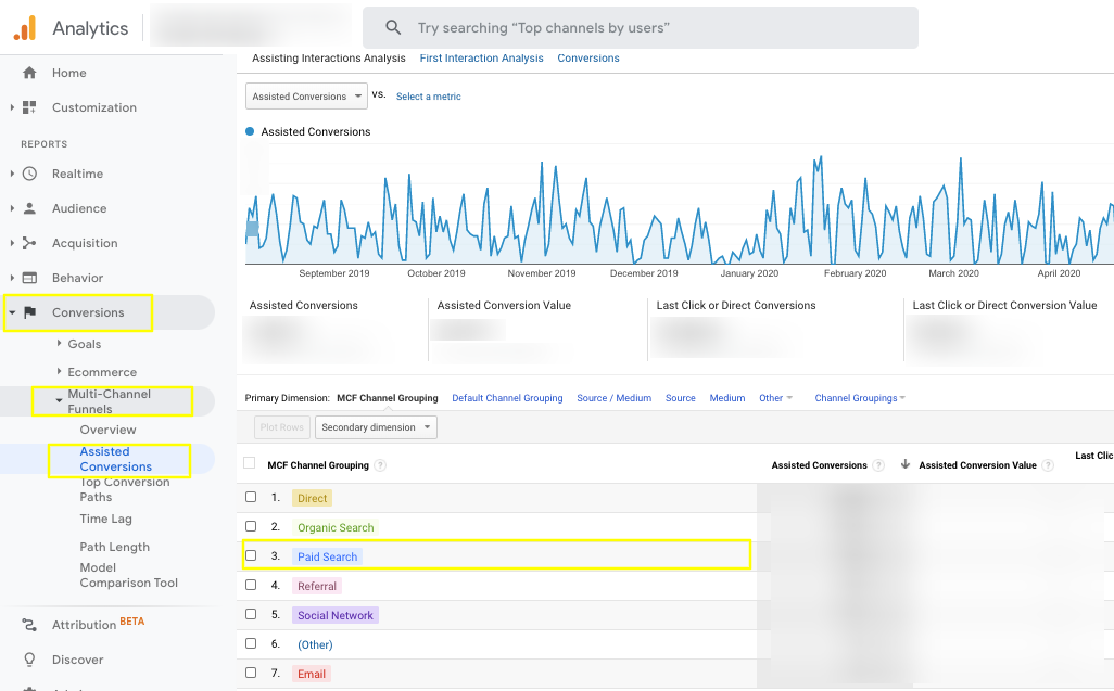 Assisted Conversion Value in google analytics ppc marketing visualfizz