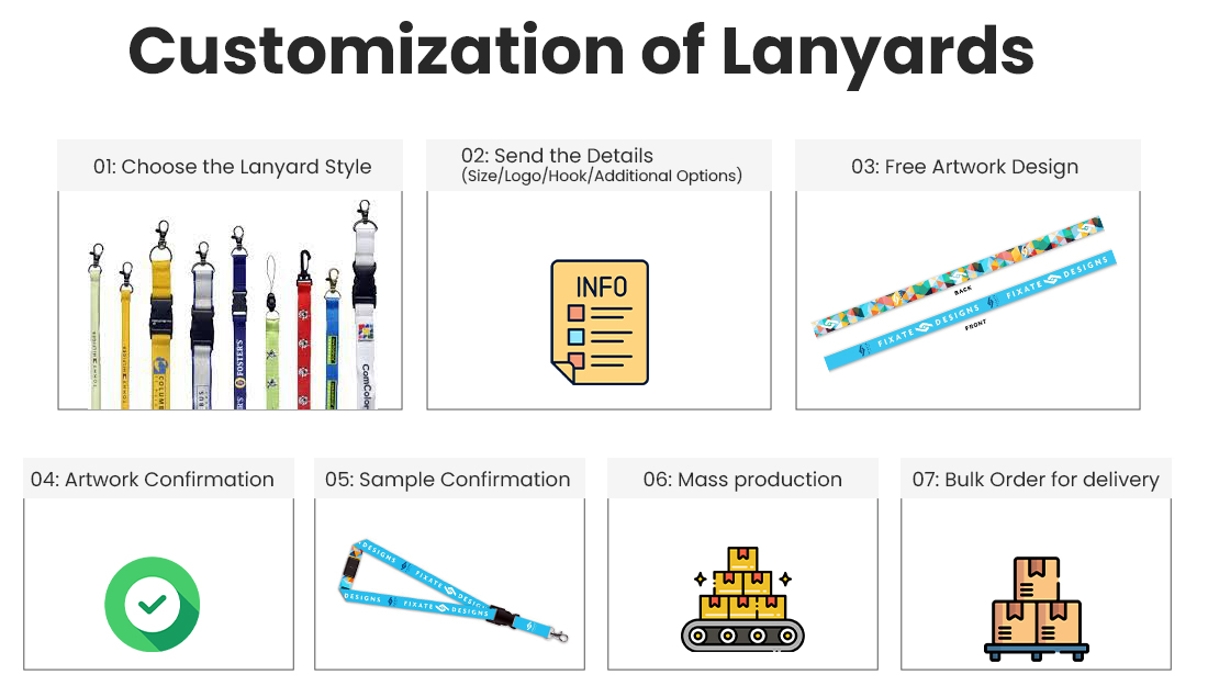 how to custom the lanyards with brand