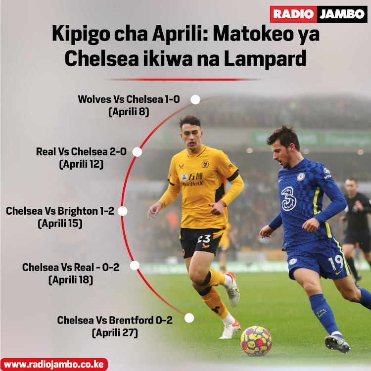 Chelsea haijashinda mechi moja kati ya tano ambazo wameshiriki mwezi Aprili.