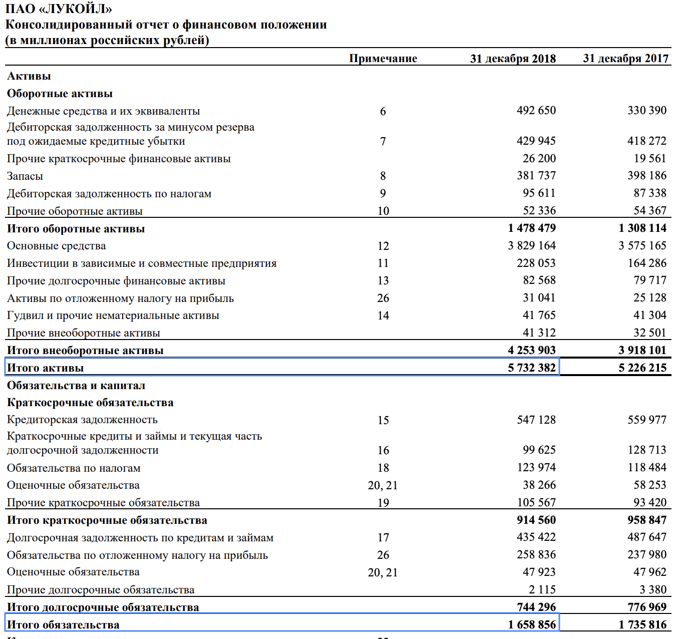 Chto Pokazyvaet Multiplikator P B P Bv Formula Raschyot Koefficienta P Bv Finrange Com