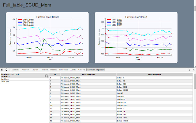 Lovefield DB Inspector