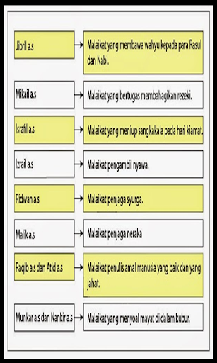 Download Nama Dan Tugas Para Malaikat Free For Android Nama Dan Tugas Para Malaikat Apk Download Steprimo Com