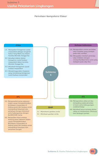 Buku Guru Kelas 5 Tema 8 Revisi 2017