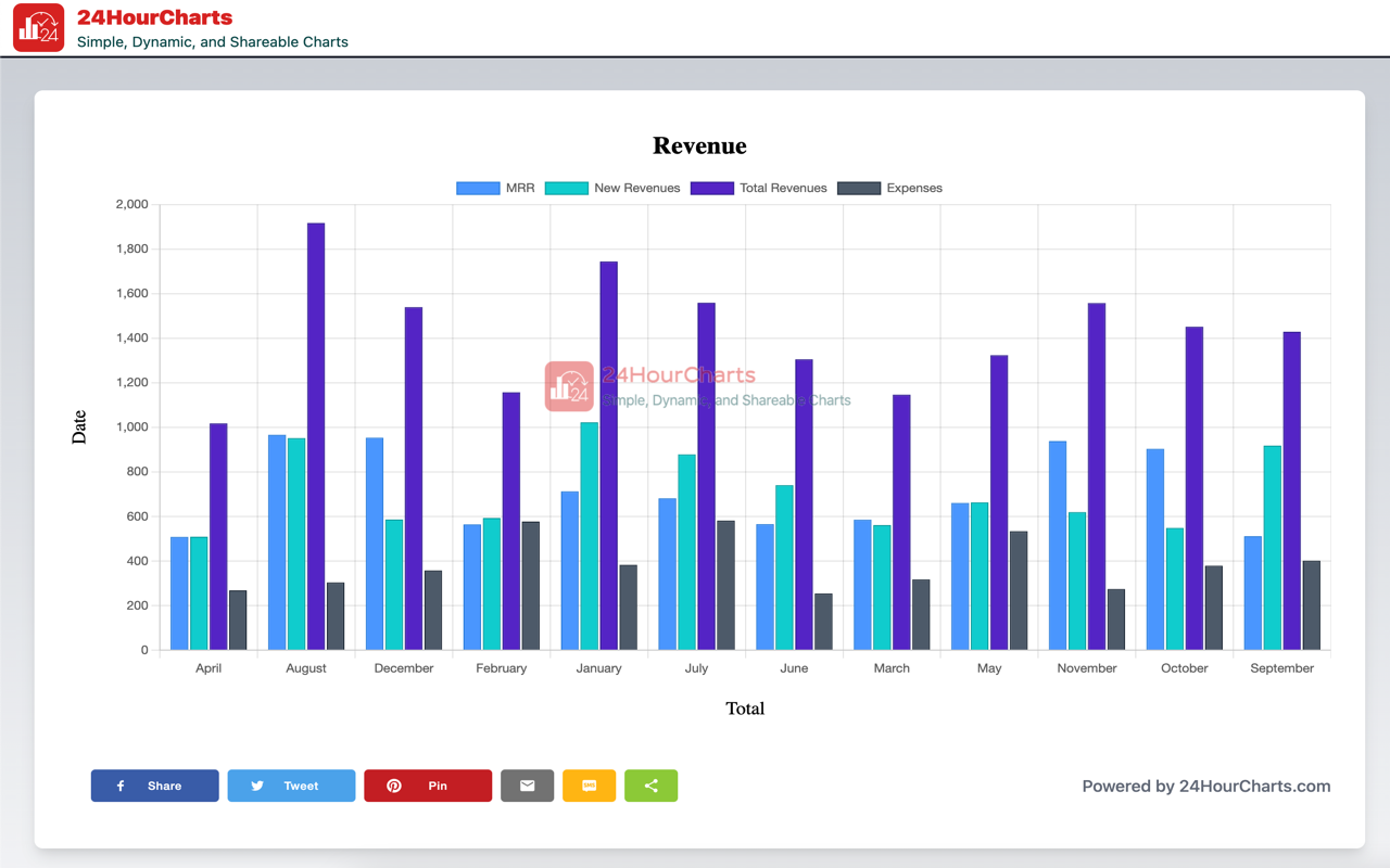 24HourCharts.com Preview image 4