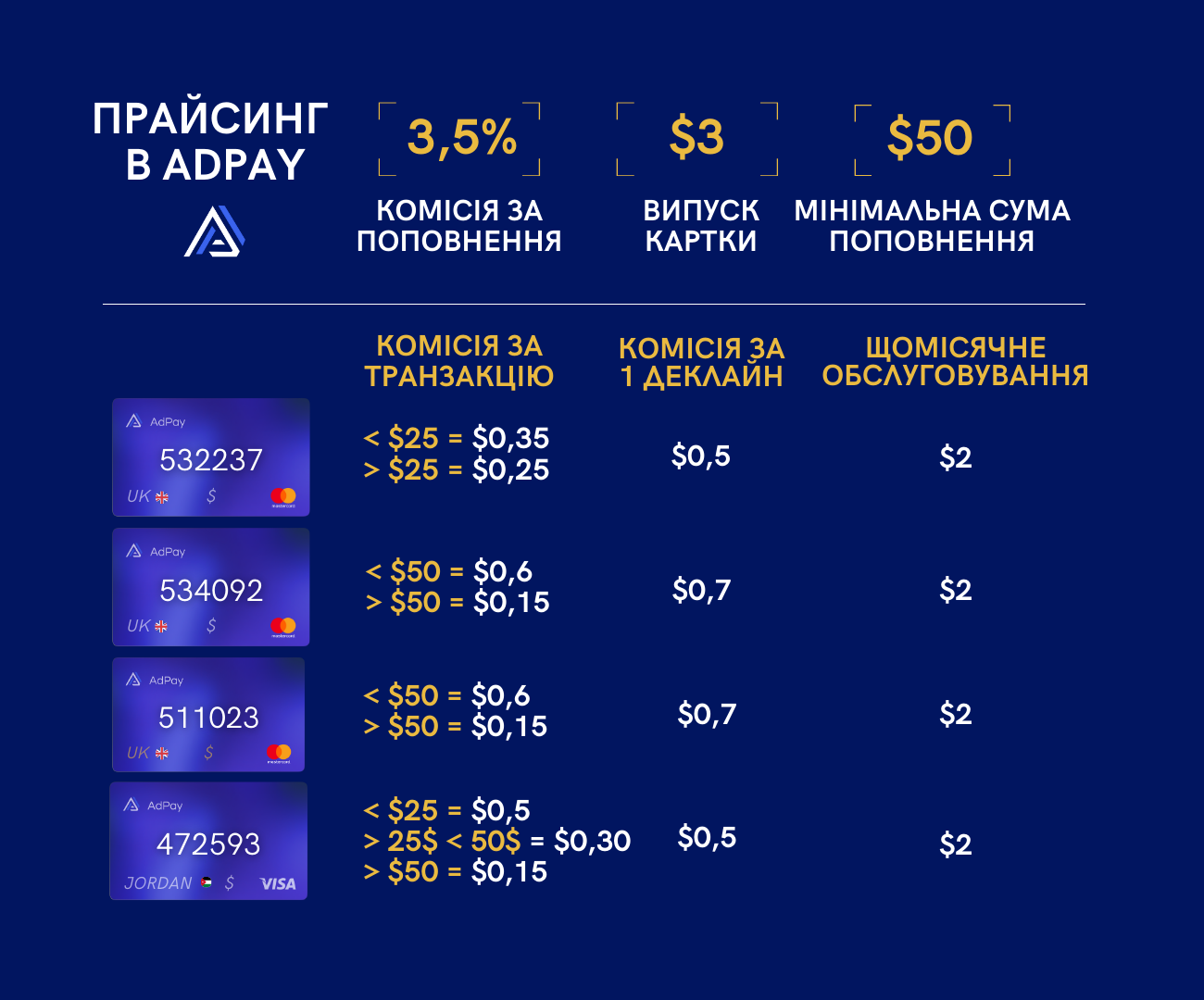 прайс Adpay