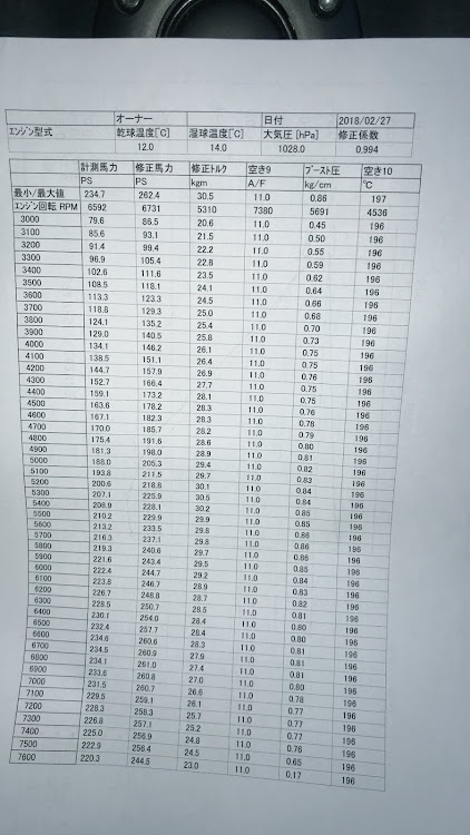 の投稿画像3枚目