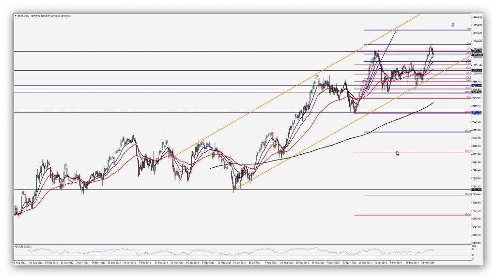 Compartirtrading Post Day Trading 2014-04-10 IBEX Diario