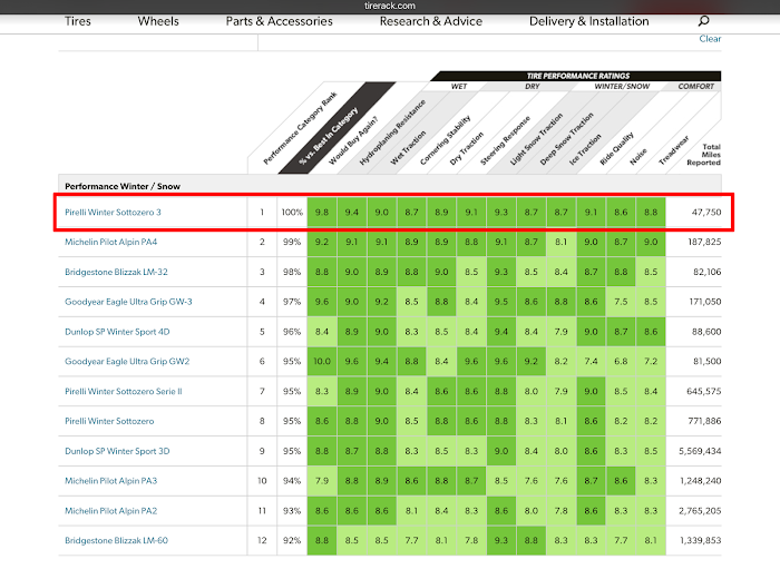 타이어랙 윈터타이어 순위